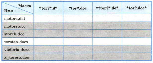 группы файлов