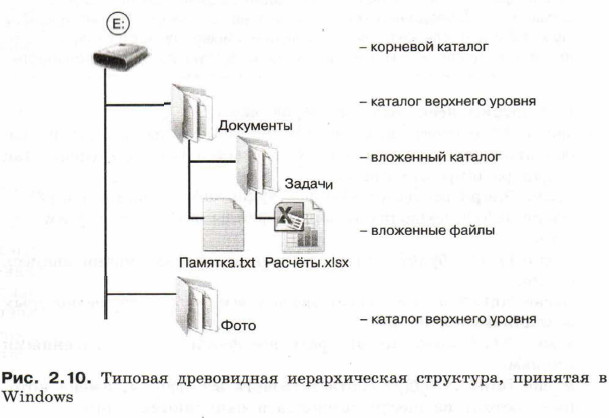 Типовая древовидная иерархическая структура,