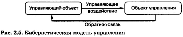 Кибернетическая модель